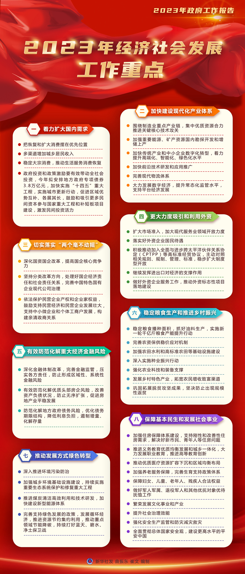 两会·政府工作报告｜2023年经济社会发展工作重点