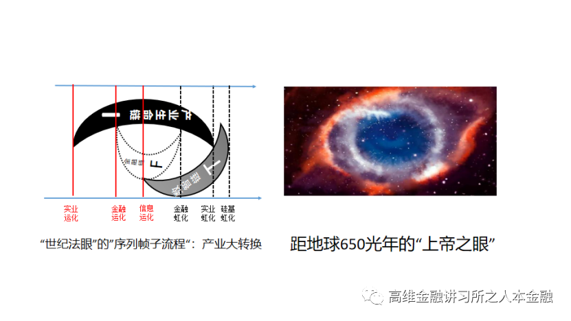 窦尔翔：GPT显化产业“序列帧子流程”