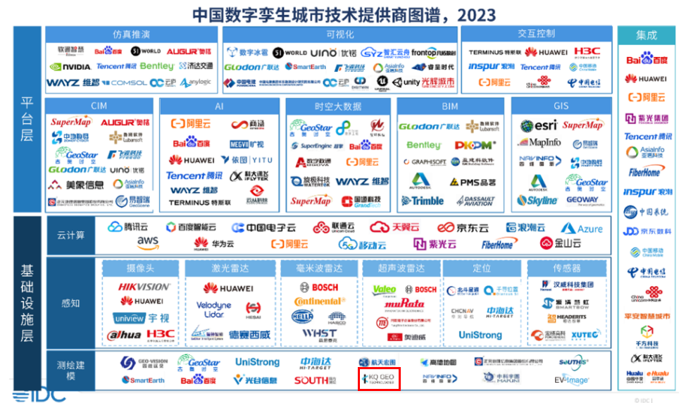 苍穹数码入围“2023中国数字孪生城市技术提供商图谱”