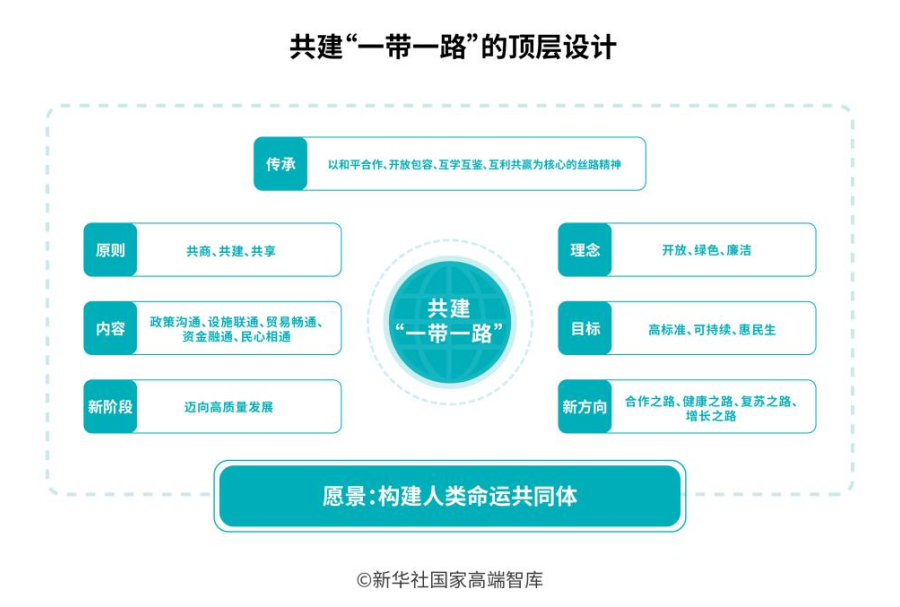 《“一带一路”发展学——全球共同发展的实践和理论探索》智库报告