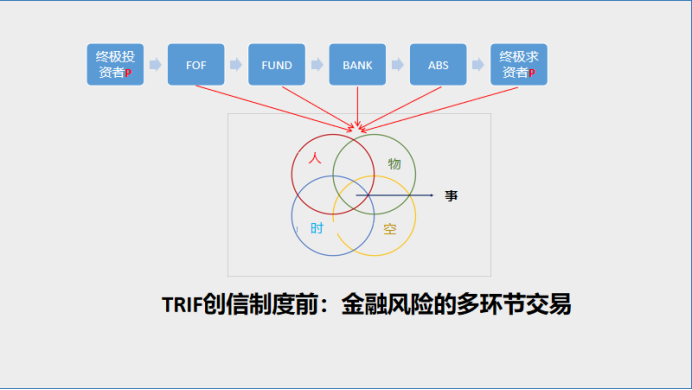 TRIF创信的低险降本缩链效应
