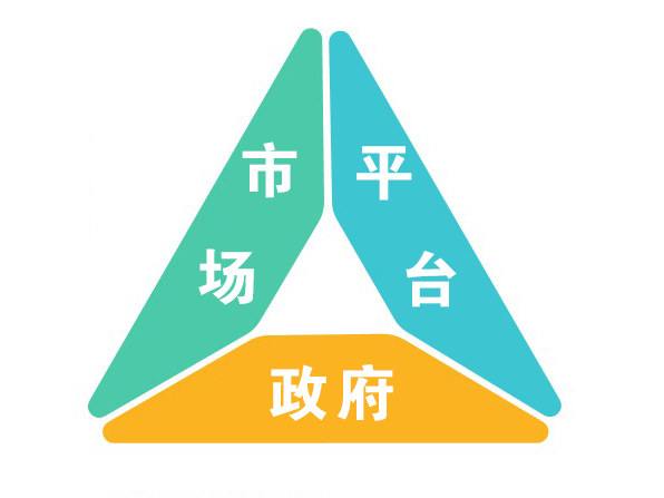平台政治经济学