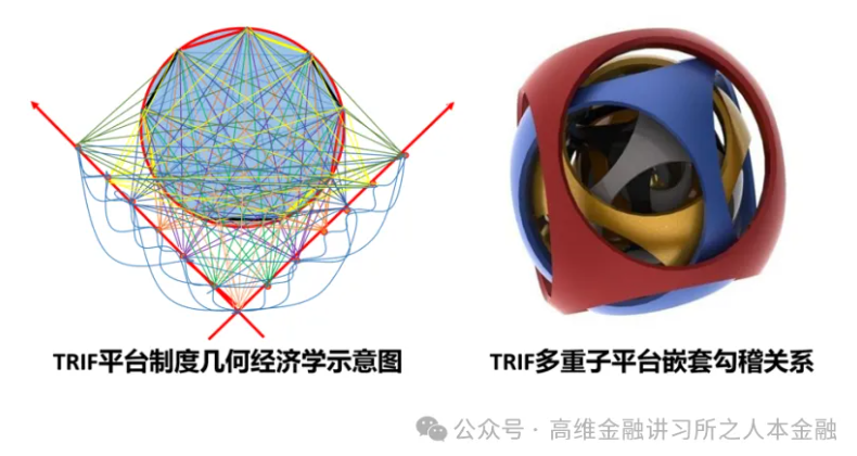 窦尔翔：《决定》平台篇：系统集成融合协同