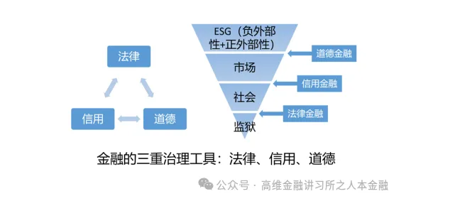 窦尔翔：《决定》平台篇：信用金融四两拨千斤