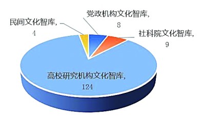 文化强国 智库何为 ——文化智库如何更好发挥在文化强国建设中的作用