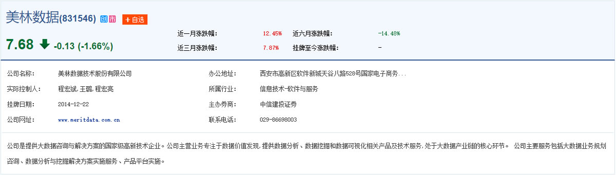 美林股票行情
